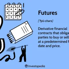 Illustration defining futures as derivative contracts obligating parties to buy/sell an asset at a future date and price.