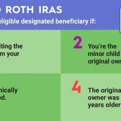 Inheriting a Roth IRA: Learn who qualifies as an eligible designated beneficiary, including spouses, minor children, and those with chronic illness or disability.