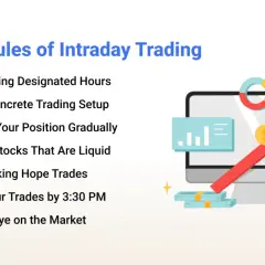 Basic rules for successful day trading strategies: trade during hours, use a setup, increase positions gradually, trade liquid stocks, avoid hope trades, finish by 3:30 PM, and watch the market.