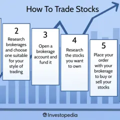 Steps on how to start trading stocks: decide trader type, research brokerages, open account, research stocks, place orders, and learn risk management.