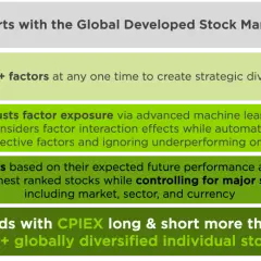 Counterpoint Global's process: Starts with global markets, targets 30+ factors, dynamically adjusts exposure, scores stocks, and ends with 750+ globally diversified stocks.
