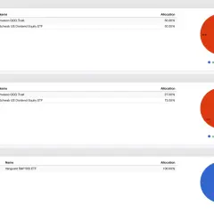 Portfolio 1 shows a 50/50 split between QQQ and SCHD ETFs. Portfolio 2 has 27% QQQ and 73% SCHD. Portfolio 3 is 100% VOO.