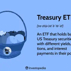 A basket of fruit, symbolizing a Treasury ETF, with text explaining it holds US Treasury securities.