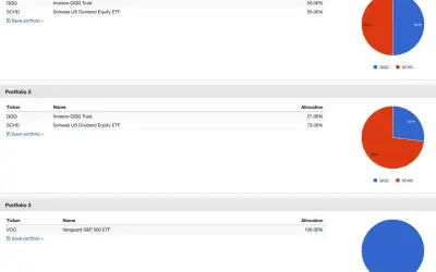 Portfolio 1 shows a 50/50 split between QQQ and SCHD ETFs. Portfolio 2 has 27% QQQ and 73% SCHD. Portfolio 3 is 100% VOO.