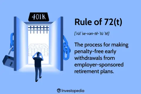 The Rule of 72(t) allows penalty-free early withdrawals from a 401k. A person looks stressed before a maze of dollar signs.