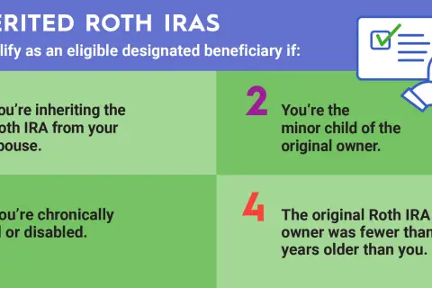 Inheriting a Roth IRA: Learn who qualifies as an eligible designated beneficiary, including spouses, minor children, and those with chronic illness or disability.
