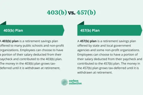 Comparing 403(b) vs. 457(b) retirement plans. Both offer tax-deferred growth for public school and government employees.