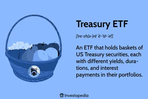 A basket of fruit, symbolizing a Treasury ETF, with text explaining it holds US Treasury securities.