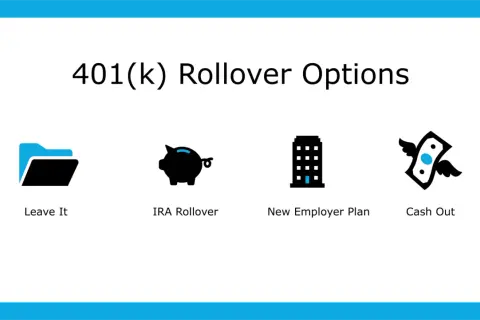 401(k) rollover options after leaving a job: Leave it, IRA rollover, new employer plan, or cash out.