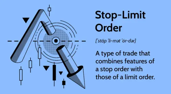 Stop-Limit order: a trade combining stop and limit order features. Abstract financial chart elements and text explain this trading strategy.