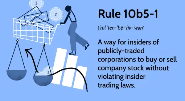 Rule 10b5-1 plans allow corporate insiders to trade stock legally. Illustration shows a shopping cart with stock, scales, and a graph.