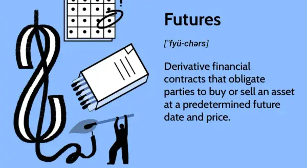 Illustration defining futures as derivative contracts obligating parties to buy/sell an asset at a future date and price.