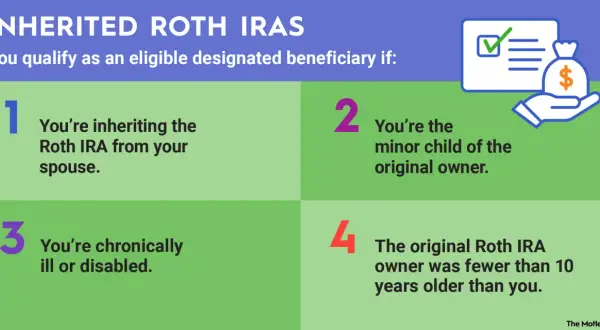 Inheriting a Roth IRA: Learn who qualifies as an eligible designated beneficiary, including spouses, minor children, and those with chronic illness or disability.