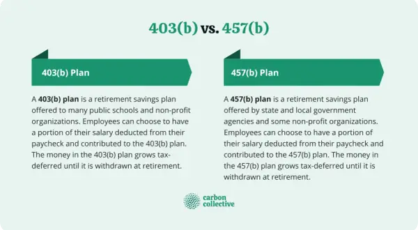Comparing 403(b) vs. 457(b) retirement plans. Both offer tax-deferred growth for public school and government employees.