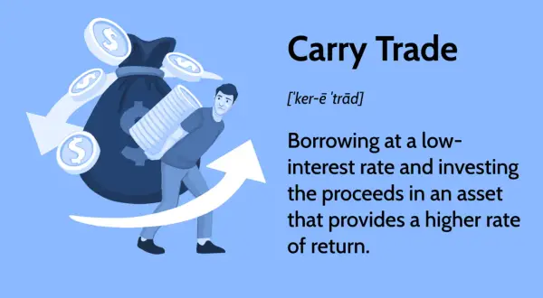 A man carries a stack of coins, symbolizing a carry trade strategy of borrowing low and investing high for profit.