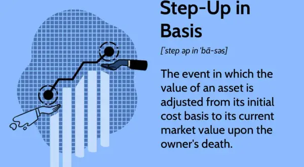 Illustration explaining "Step-Up in Basis": an asset's value adjusts from initial cost to current market value upon owner's death.