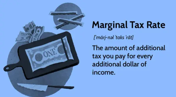 A graphic defines "Marginal Tax Rate" as the tax on each additional dollar of income, illustrated with dollar bills on a cutting board.