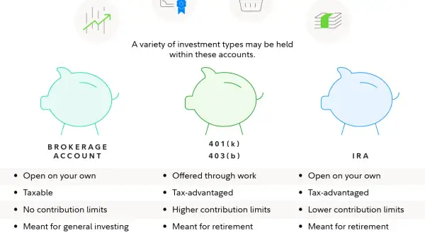 A brokerage account is a type of investment account you can open on your own, offering flexibility for general investing with no contribution limits.