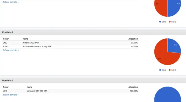 Portfolio 1 shows a 50/50 split between QQQ and SCHD ETFs. Portfolio 2 has 27% QQQ and 73% SCHD. Portfolio 3 is 100% VOO.