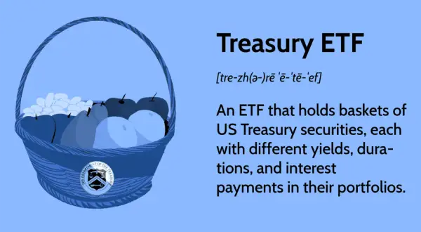 A basket of fruit, symbolizing a Treasury ETF, with text explaining it holds US Treasury securities.