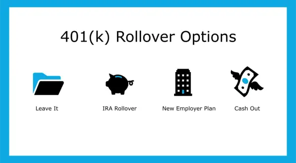 401(k) rollover options after leaving a job: Leave it, IRA rollover, new employer plan, or cash out.