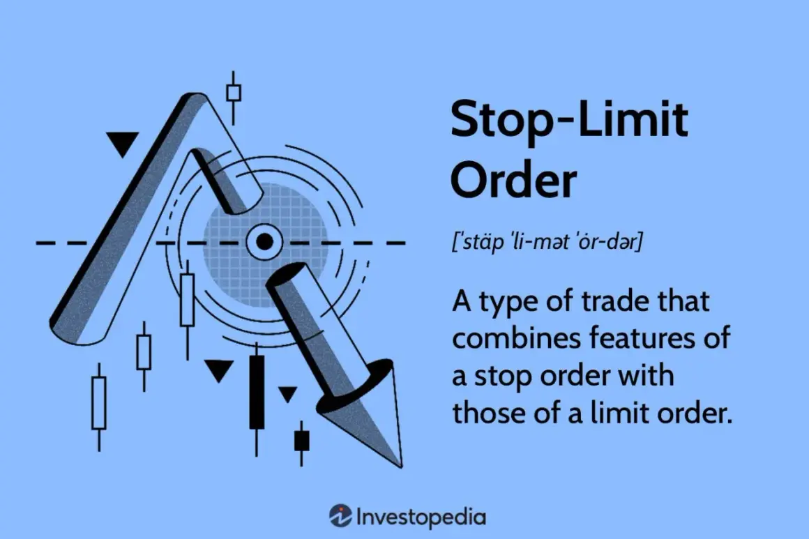 Stop-Limit order: a trade combining stop and limit order features. Abstract financial chart elements and text explain this trading strategy.