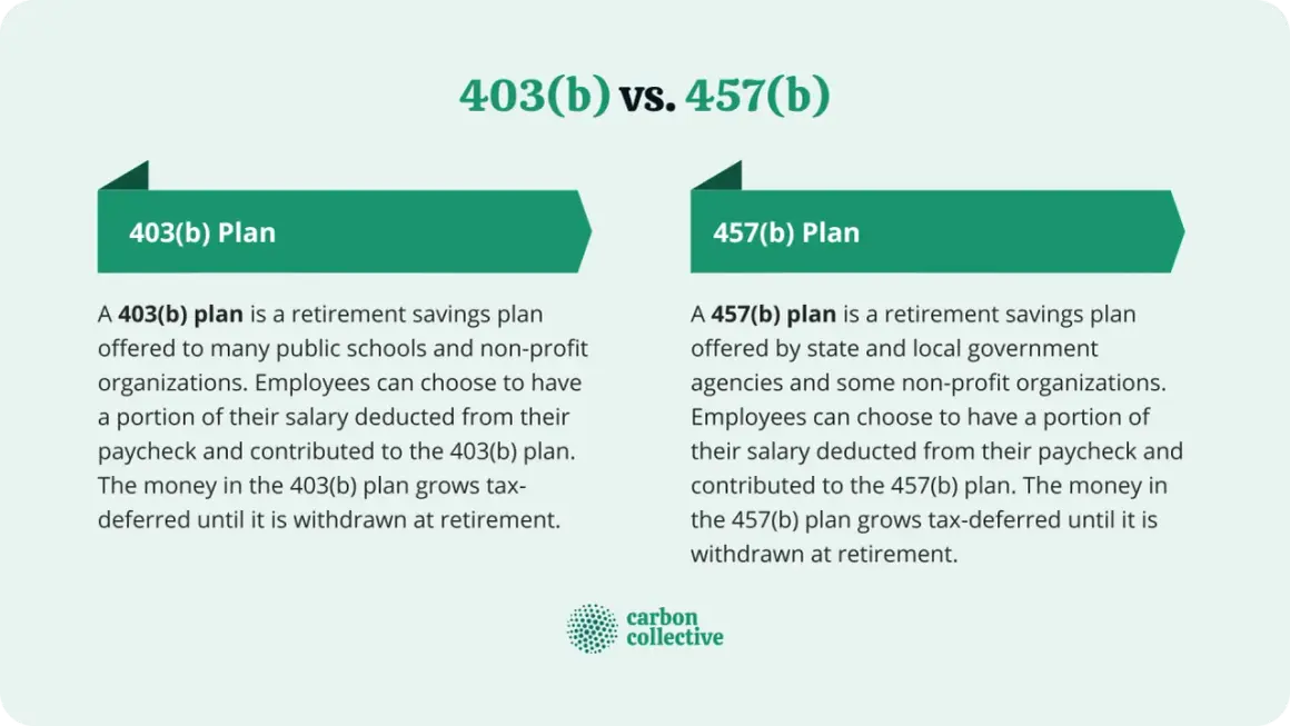 Comparing 403(b) vs. 457(b) retirement plans. Both offer tax-deferred growth for public school and government employees.