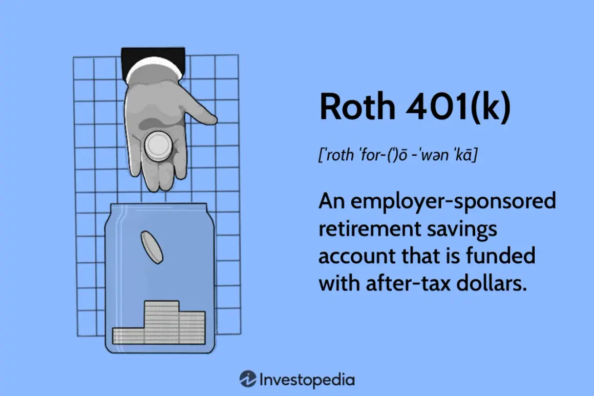 A hand drops a coin into a jar, illustrating the concept of a Roth 401(k) and its contribution limits.