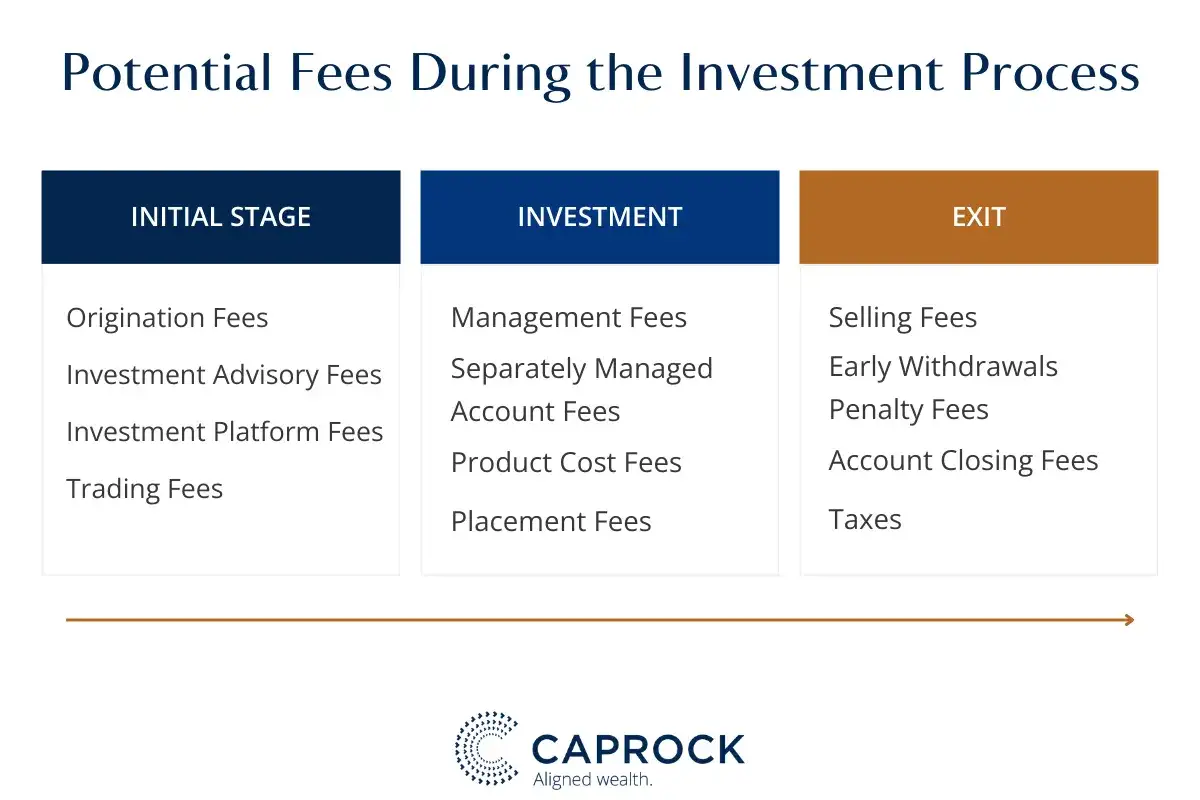 Morgan Stanley Fees - Uncover Hidden Investment Costs