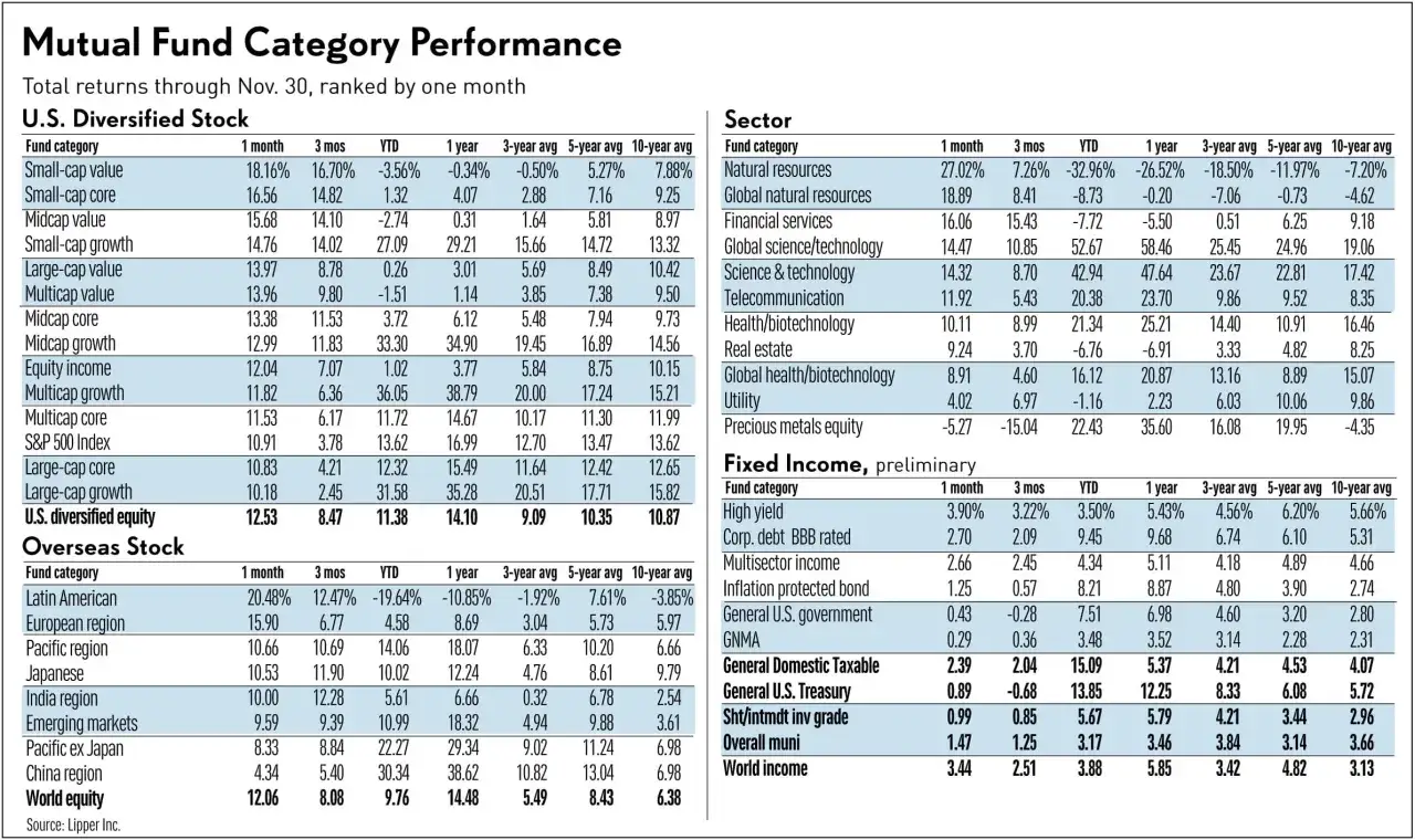 Performance data for Morgan Stanley mutual funds, showing U.S. diversified stock, overseas stock, and fixed income categories.