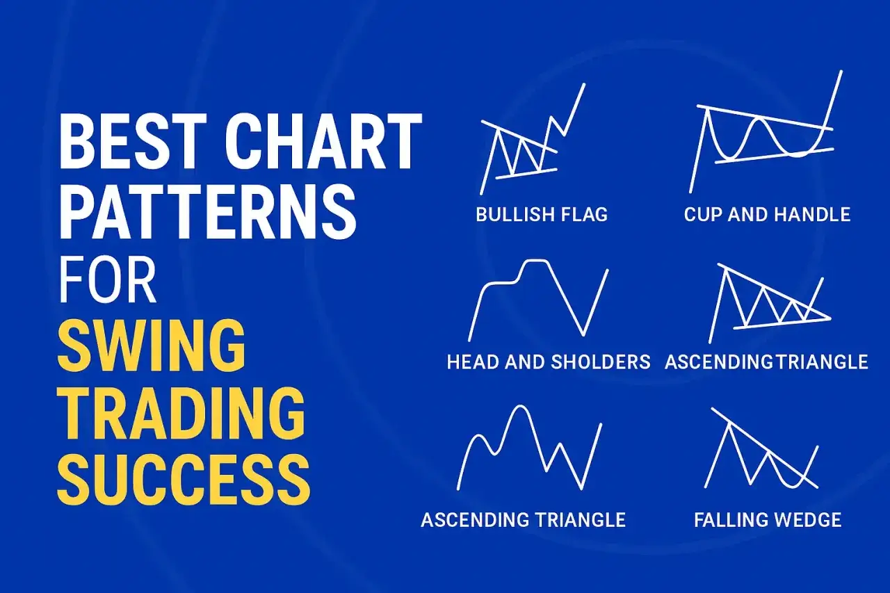 Chart patterns for swing trading success: Bullish Flag, Cup and Handle, Head and Shoulders, Ascending Triangle, Falling Wedge.
