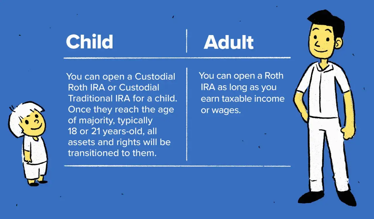 Illustration shows a child and an adult. A Roth IRA can be opened for a child via a custodian, and adults can open one with earned income.