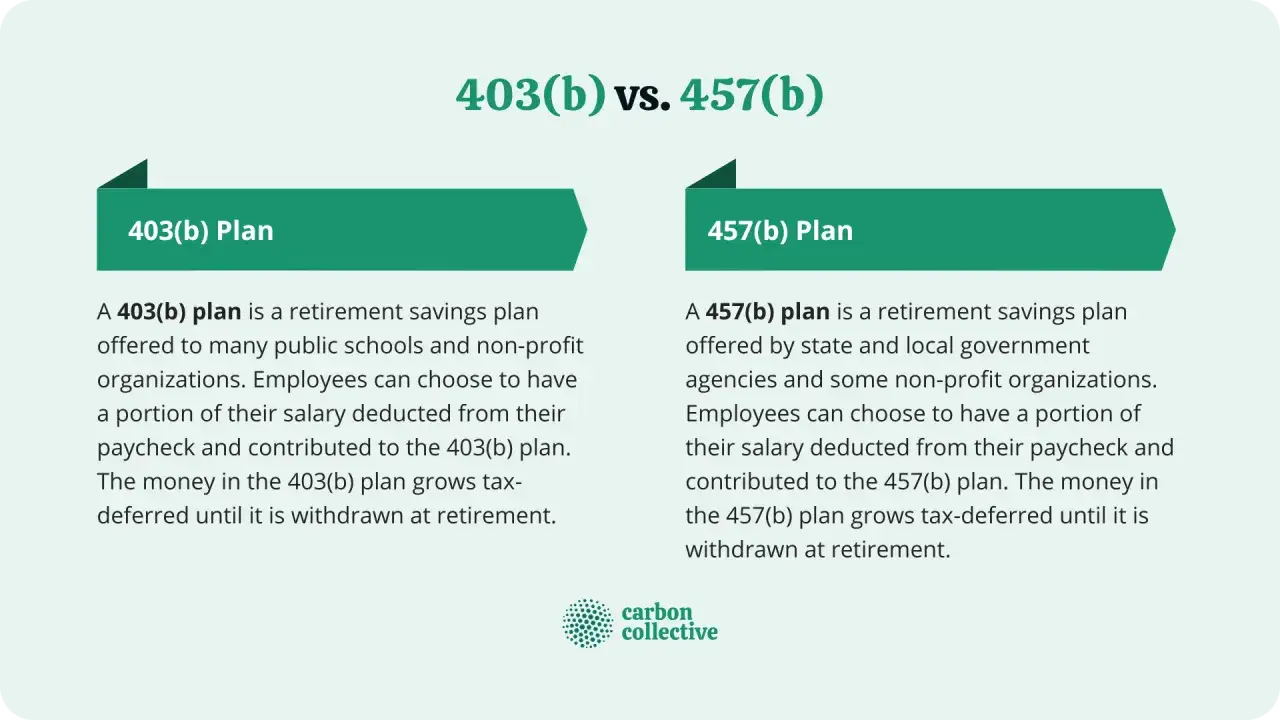 Comparing 403(b) vs. 457(b) retirement plans. Both offer tax-deferred growth for public school and government employees.