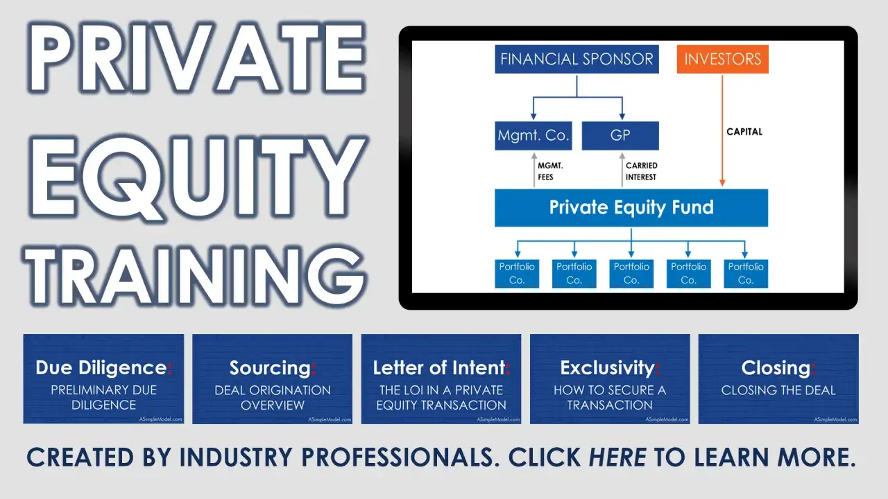 Private Equity Training graphic, featuring a flowchart of a private equity fund structure, similar to what one might learn at Morgan Stanley, with keywords like