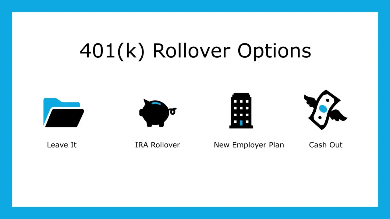 401(k) rollover options: Leave it, IRA rollover, new employer plan, or cash out.