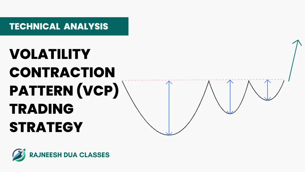 Technical analysis chart showing a Volatility Contraction Pattern (VCP) trading strategy. The pattern illustrates decreasing price ranges, hinting at a potential breakout. This visual aids in understanding how average true range can be applied.