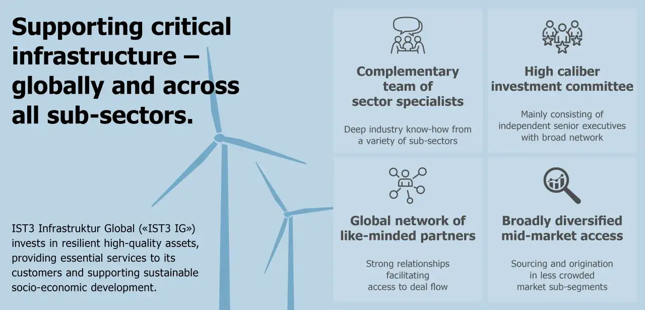 Wind turbines symbolize critical infrastructure, highlighting Morgan Stanley's expertise in global investment and sector specialists.