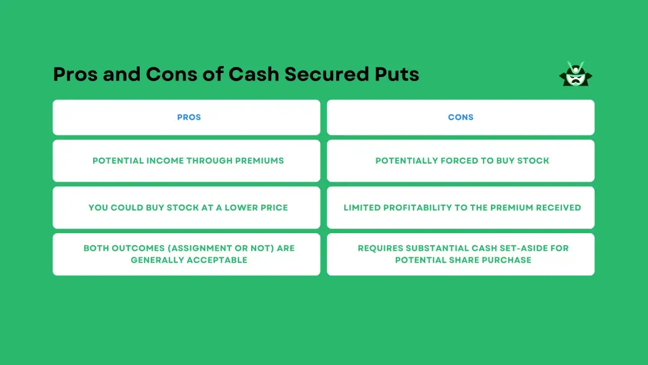 Pros and cons of cash secured puts: potential income, buying stock lower, and acceptable outcomes vs. forced purchase, limited profit, and cash set-aside.