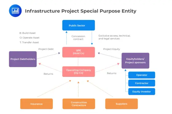 Infrastructure Funds - What You Need to Know Before Investing