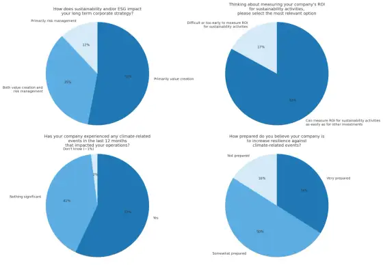 Morgan Stanley's ESG Strategy - What Investors Need to Know