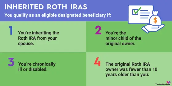 Inherited IRA Rules - Avoid Mistakes & Maximize Benefits
