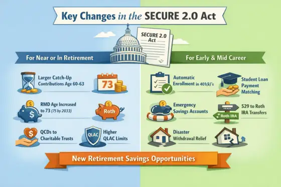 SECURE 2.0 Act - Your Retirement Plan Changes Now