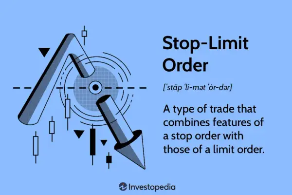 Stop-Limit order: a trade combining stop and limit order features. Abstract financial chart elements and text explain this trading strategy.