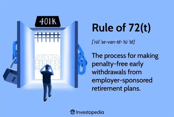 The Rule of 72(t) allows penalty-free early withdrawals from a 401k. A person looks stressed before a maze of dollar signs.