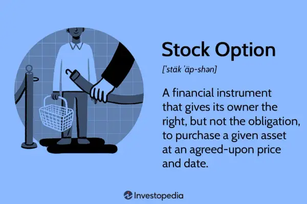 A person with a shopping basket is offered a stock option, a financial instrument giving the right, not obligation, to buy an asset at a set price and date.