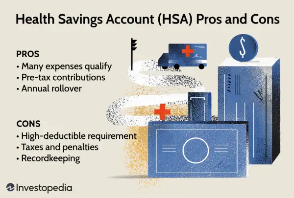 Infographic detailing HSA pros like pre-tax contributions and cons like high-deductible requirements, with a stylized ambulance and money box.