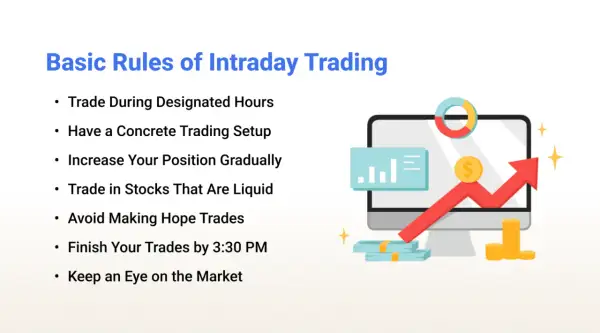Basic rules for successful day trading strategies: trade during hours, use a setup, increase positions gradually, trade liquid stocks, avoid hope trades, finish by 3:30 PM, and watch the market.