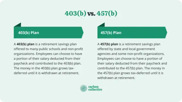 Comparing 403(b) vs. 457(b) retirement plans. Both offer tax-deferred growth for public school and government employees.