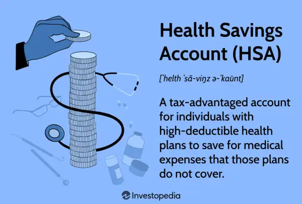 A hand adds a coin to a stack, symbolizing the HSA triple tax advantage. Medical icons surround the money.