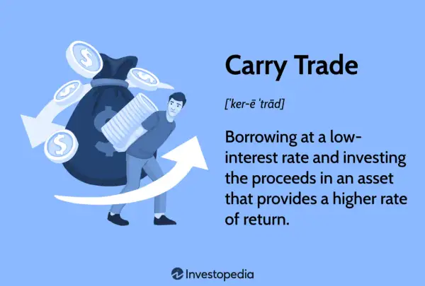 A man carries a stack of coins, symbolizing a carry trade strategy of borrowing low and investing high for profit.